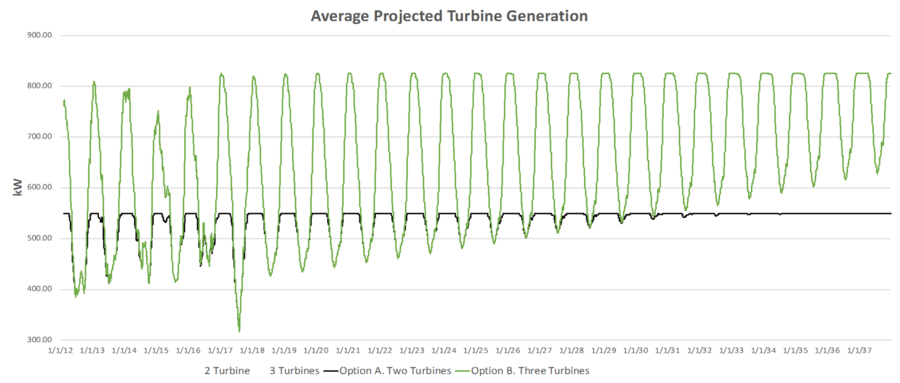 TurbineGeneration.png