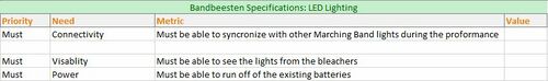 TeamEncoreSpecifications LEDs.JPG