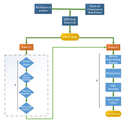 manufacturing synthesized