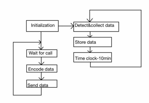 2019 Flash-IoT rec.png