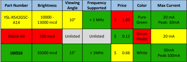 2020 Flash-IoT LED CHOICE.png