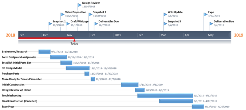 Ratpack schedule.png