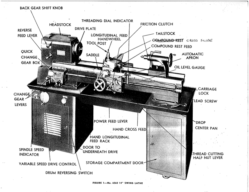 Manual lathe (Logan) Mindworks