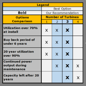 HandyOptionChart2.PNG