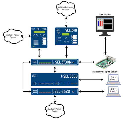 Wiring Diagram PDF: 14 Pin Relay Wiring Diagram