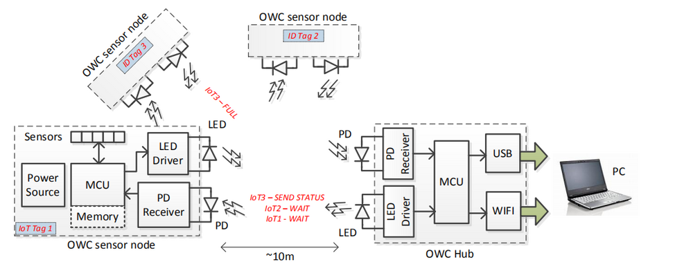 2019 Flash-IoT figure111.png