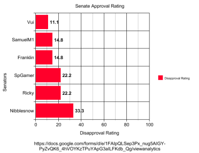 May 30, 2018 Senate Disapproval Rating.png