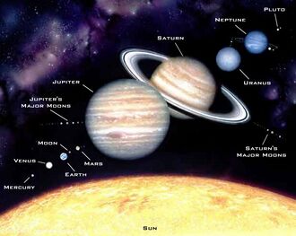 Planets-scale.jpg