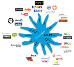 An image displays different type of social networking sites.