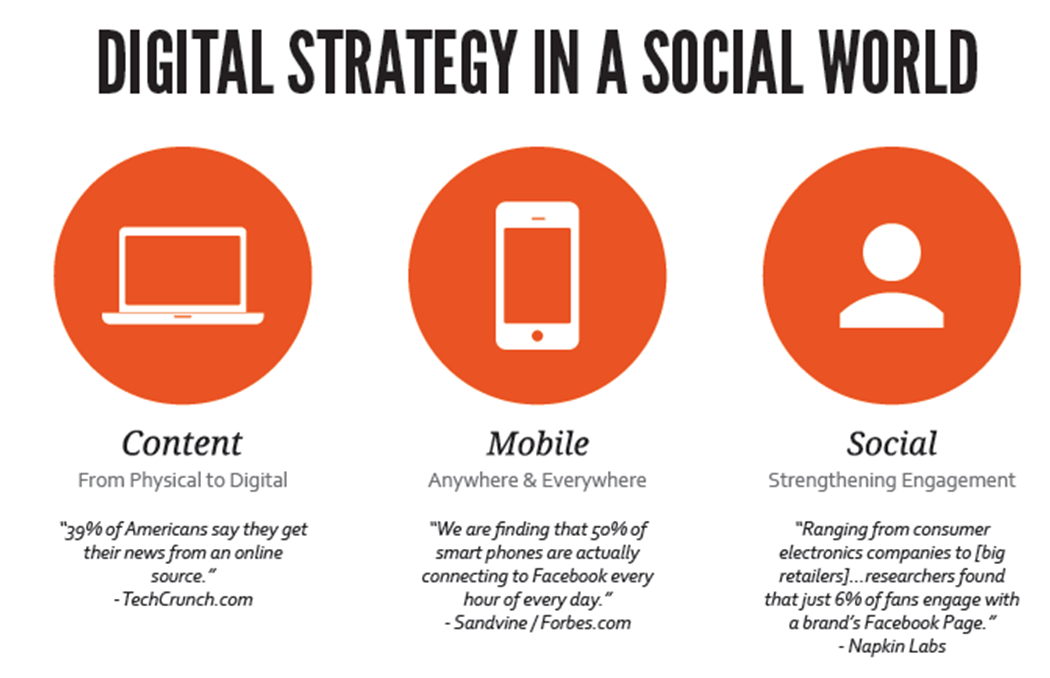 Digital-strategy social world.png