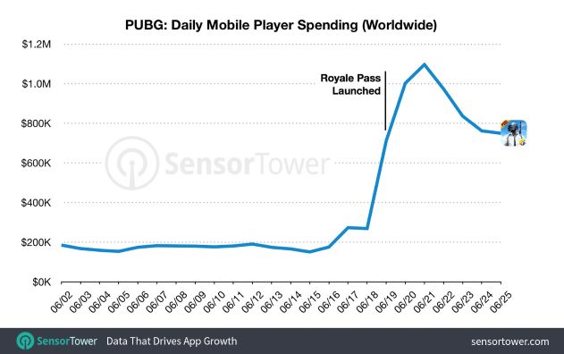 Pubg-mobile-royale-pass-revenue-growth.jpg