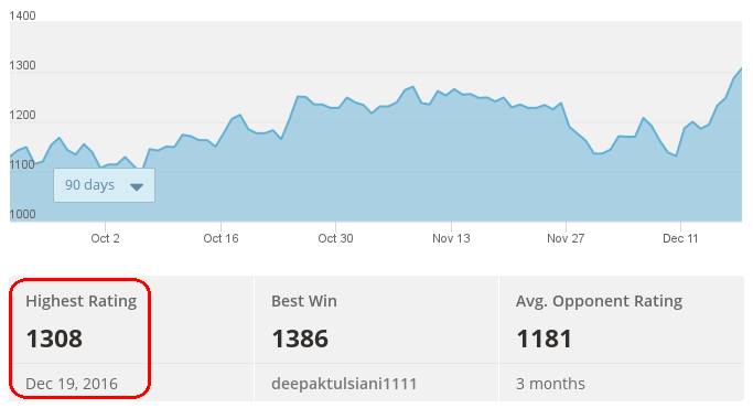 Raju chess rating 1300 milestone.jpg