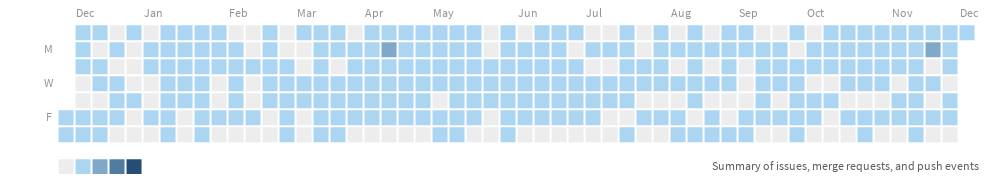 Gitlab 201512 201612.jpg