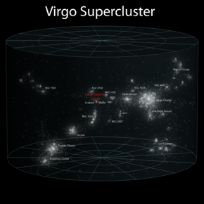 Virgo Supercluster.png