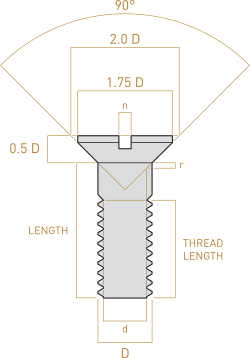 Basic profile of ISO metric countersunk screws