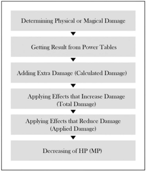 Damage Determination Chart.png