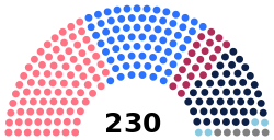 Tiberian Parliament Structure.svg