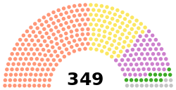 Andalusian senate.svg
