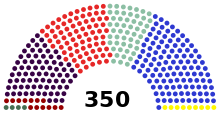 Chamber of Deputies of Arriola structure 2016.svg