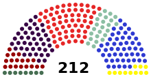 Senate of Arriola 2016 structure.svg