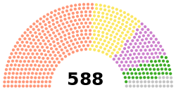 Andalusian National Assembly Structure.svg