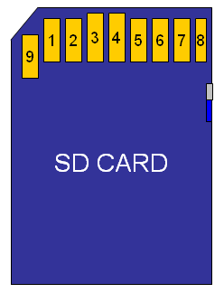 WHR G54S SD MOD-SD Card.png