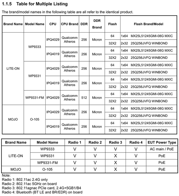 WP9333 Model Details