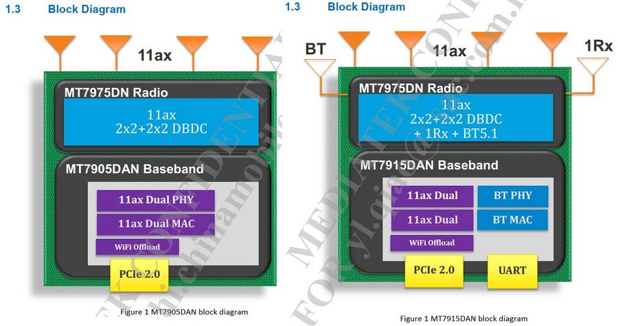 MediaTek - TechInfoDepot