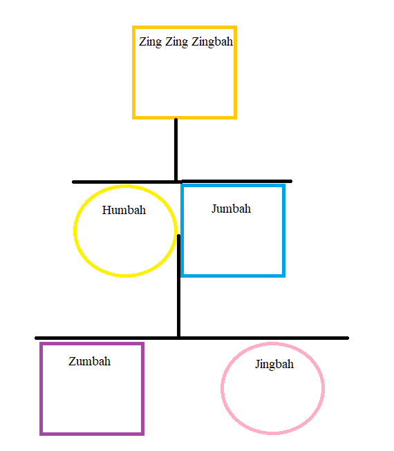 Boohbah family tree.png
