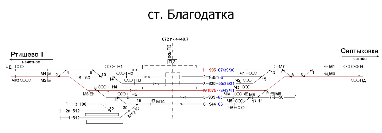 План путевого развития