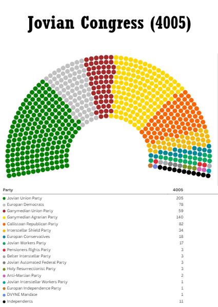 File:Jovian Congress.png