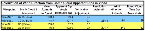 Wind Vector Resolution for Bomb Clouds 1 & 2