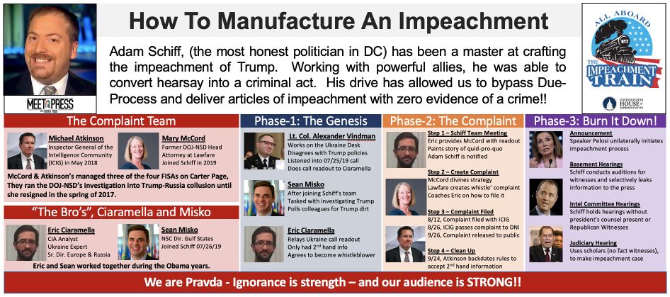 How to manufacture an impeachment.jpeg