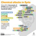 Al Jazeera - Syria chemical weapons by 4 April 2018.jpg