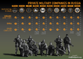 Private Military Companies in Russia.png