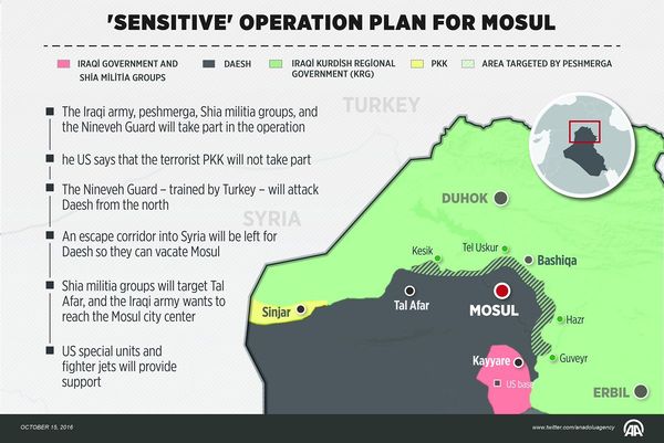 Iraq liberates Mosul - A Closer Look On Syria