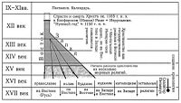 17thCenturyReligiousSplit.jpg