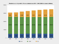 Pienoiskuva 2. lokakuuta 2022 kello 12.28 tallennetusta versiosta