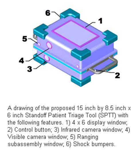Standoff-patient-triage-tool2.jpg