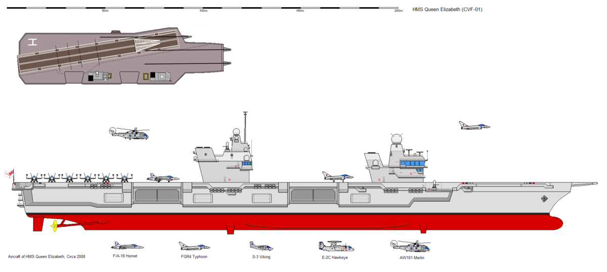 HMS Queen Elizabeth (CVF-01) - Canadian Power Wiki