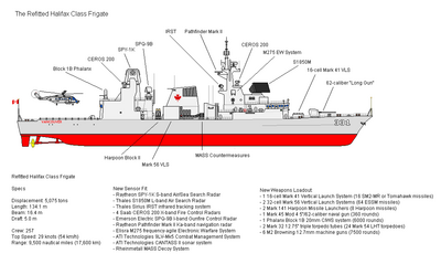 Halifax-class Multirole Patrol Frigate - Canadian Power Wiki