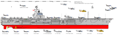 Victorious-class Aircraft Carrier - Canadian Power Wiki