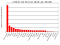 Children and teen gun death rate.svg