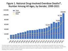 US timeline. Number of overdose deaths from all drugs.jpg