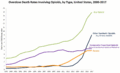 Timeline. Overdose deaths involving opioids, United States.gif