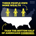 3 people own more wealth than the bottom half of Americans combined.png
