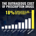18% of US adults skip meds due to cost.png