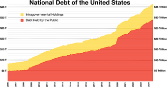 National debt of the United States.png