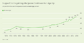 Gallup polls. Timeline of support for legal marijuana in US.png