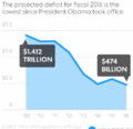 Obama budgets.gif